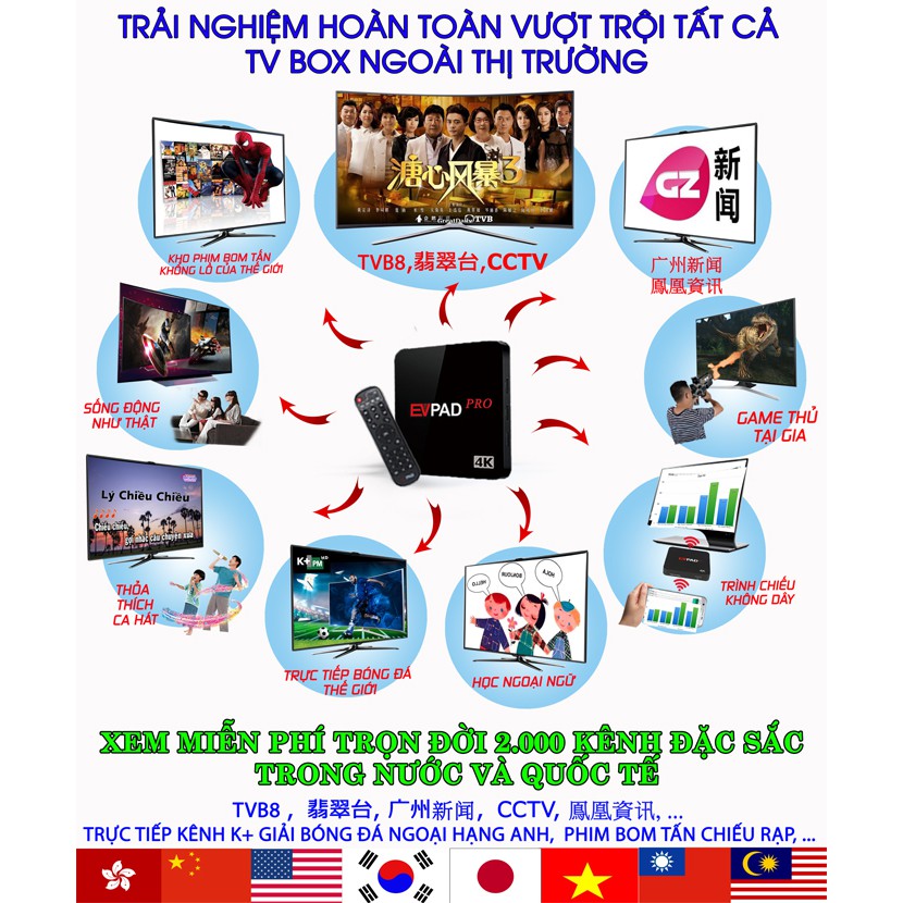 Tivi Box EVPAD Plus-Tivi Box Xem miễn phí 2000 kênh đặc sắc