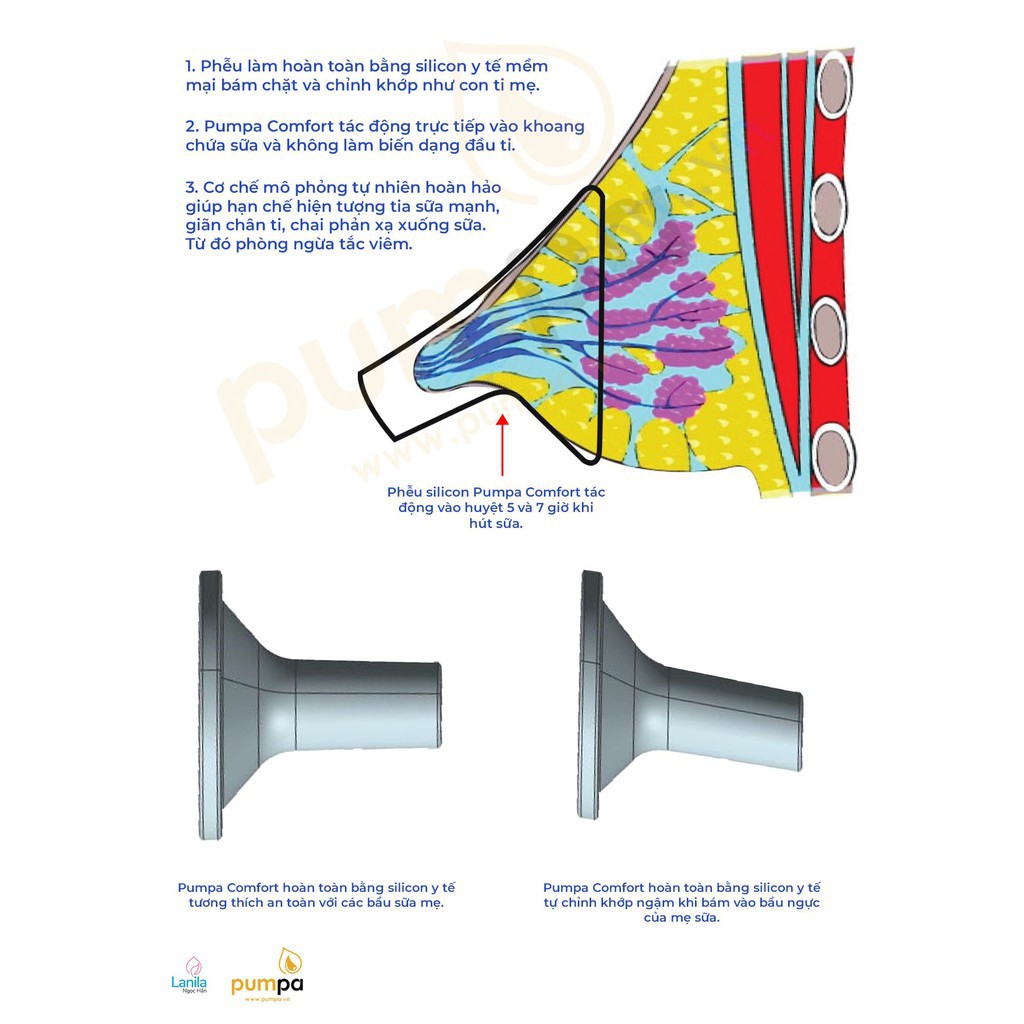 Một Cặp Phễu Hút Sữa Pumpa Comfort Silicon Hút Êm Ái Kiệt Sữa Không Đau Rát