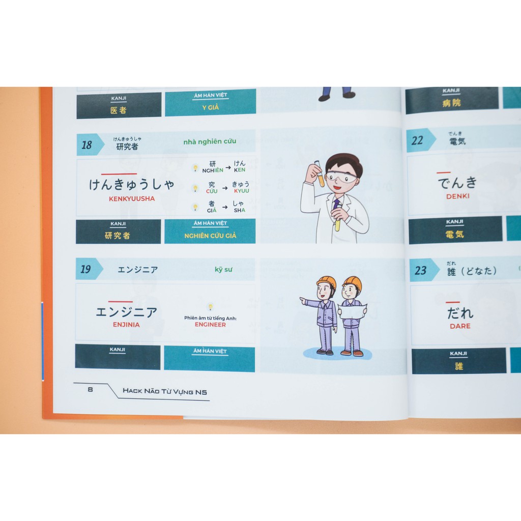Sách Tiếng Nhật - Combo Hack Não Từ Vựng N5 + N4 (50 Bài Minna No Nihongo)