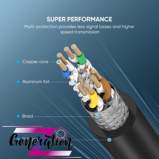 CÁP MẠNG CAT8 UGREEN 70616