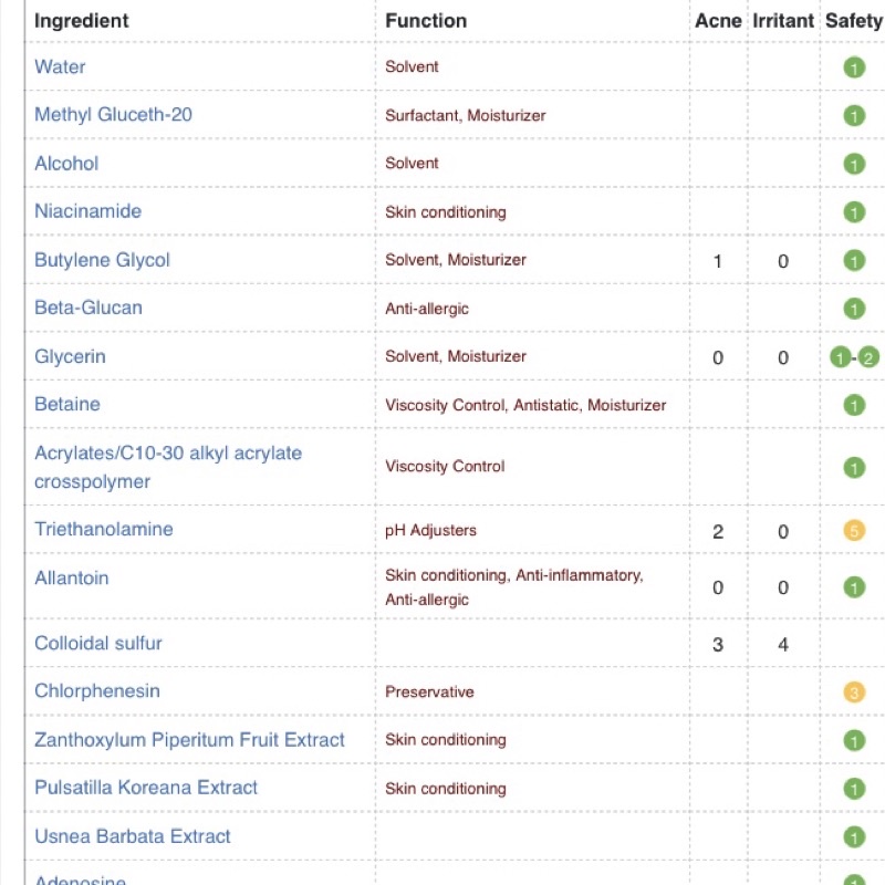 Nước Hoa Hồng Giảm Mụn, Cấp Ẩm, Phục Hồi Da G9Skin AC Solution Toner LOVESKINCARE VN