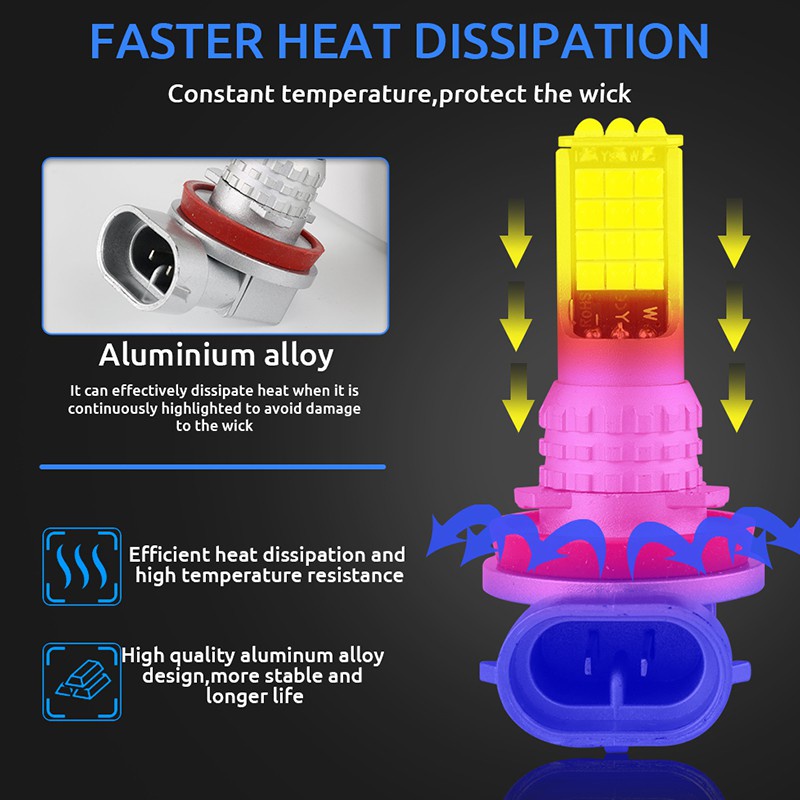 Đèn LED Sương Mù H3 H7 H16 h8 h11 HB3 9005 H27 P13W H4 PSX24W HB4 9006 Chất Lượng Cao