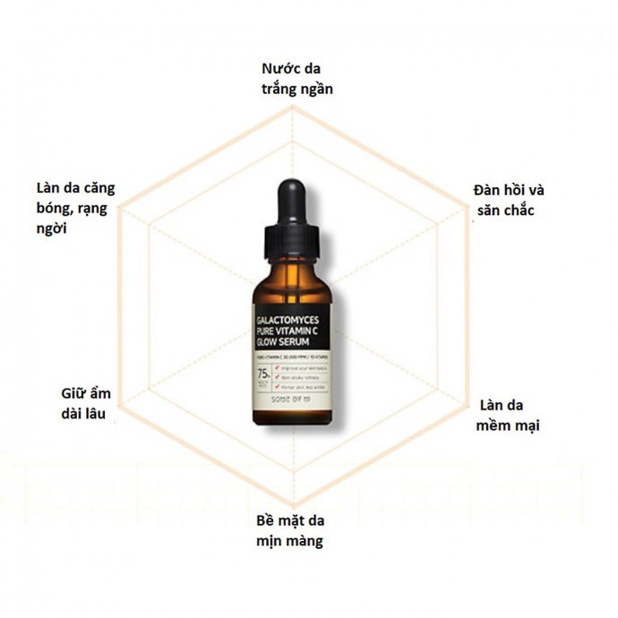 [FMCG12-12% ĐH399K]Combo Toner + Serum Some By Mi Dưỡng Trắng , Chống Lão Hóa Vitamin C Galactomyces Pure Vitamin C Glow | BigBuy360 - bigbuy360.vn