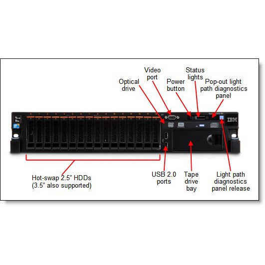 Server máy chủ IBM X3650 M4 | BigBuy360 - bigbuy360.vn