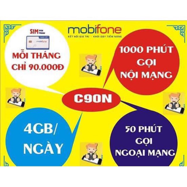 Sim Mobifone 4G C90N 120Gb/1 tháng - Miễn phí nghe gọi