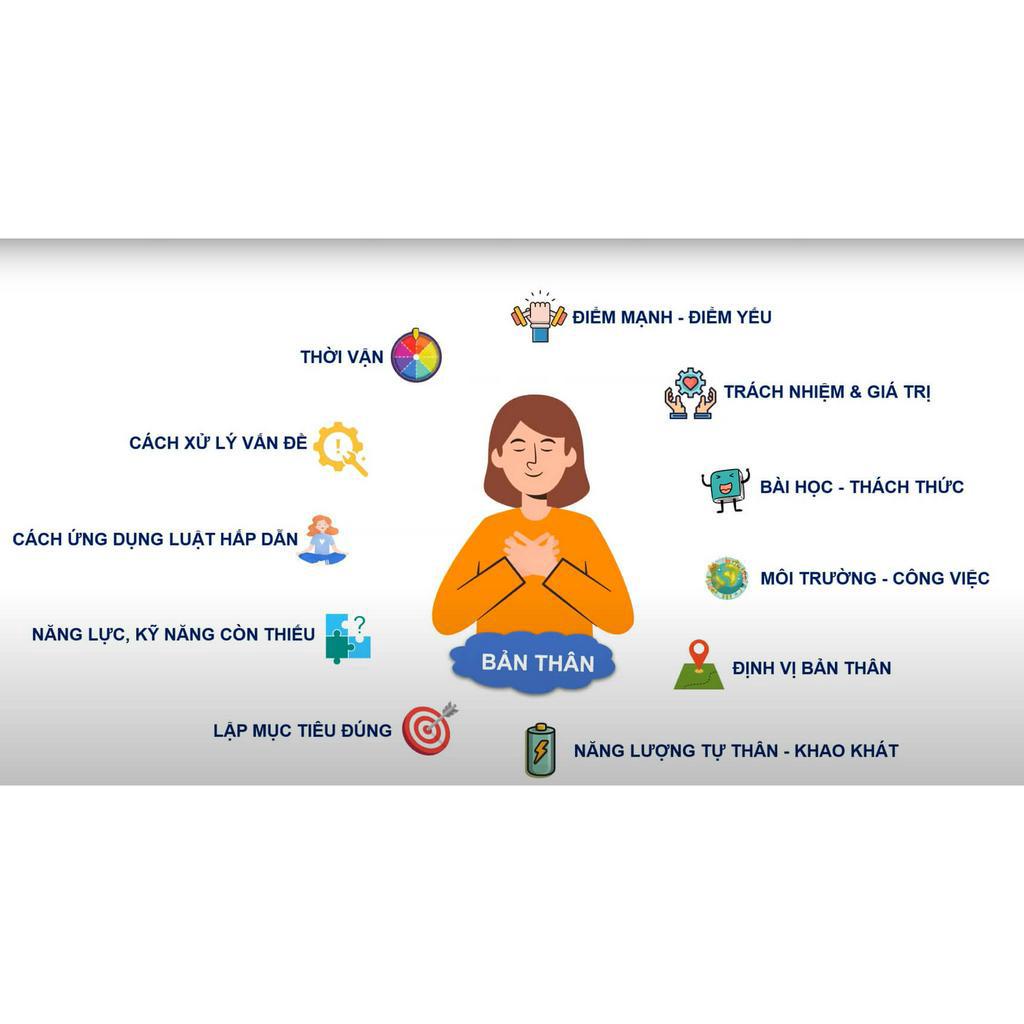 BẢN ĐỒ THÀNH CÔNG - MAP FOR SUCCESS 17 CHỈ SỐ