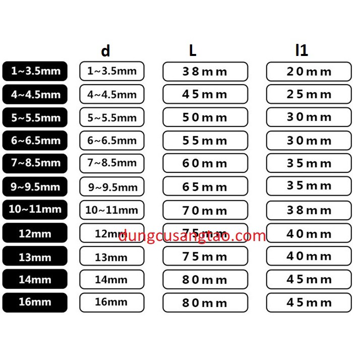 Mũi khoan thép (Loại dài 60mm)/ mũi khoan inox Tungsten Taiwan /  Mũi khoan kim loại cứng: sắt, thép, inox 2mm-5mm