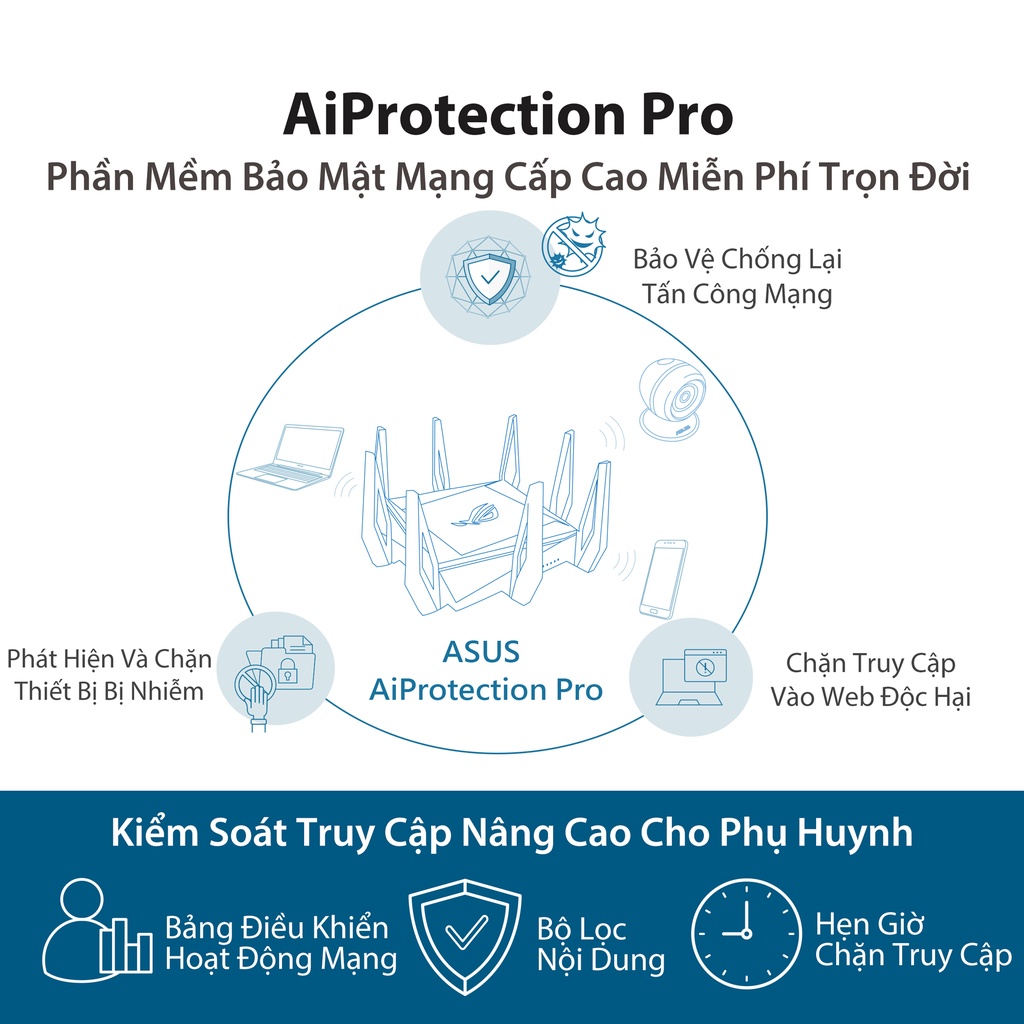 Thiết Bị Phát Wifi ASUS GTAX11000(Chuyên Cho Gaming, 4K Streaming) Hàng Chính Hãng