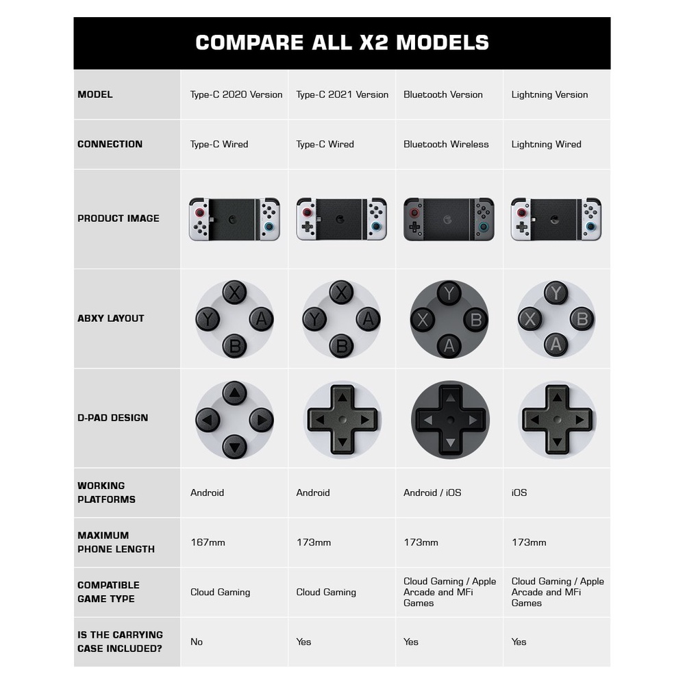 Tay cầm chơi game không dây Gamesir X2 Type-C Mobile Gaming Controller chính hãng model 2021 -dc4236