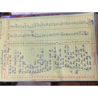 Combo đi sinh đầy đủ Mẹ & Bé (41 sản phẩm)