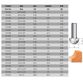 Mũi phay gỗ chạm tròn 32mm - cán 12.7mm