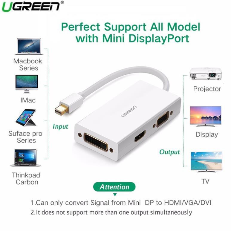 Cáp Thunderbolt - Mini DP To HDMI + VGA + DVI 24+1 Chính Hãng Ugreen 20417