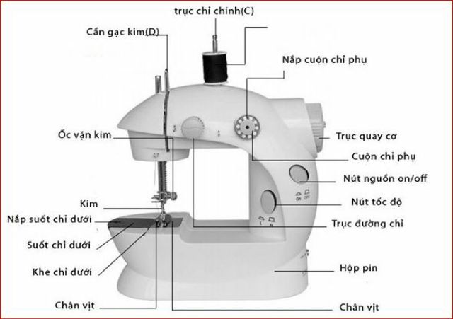 Máy may mini gia đình