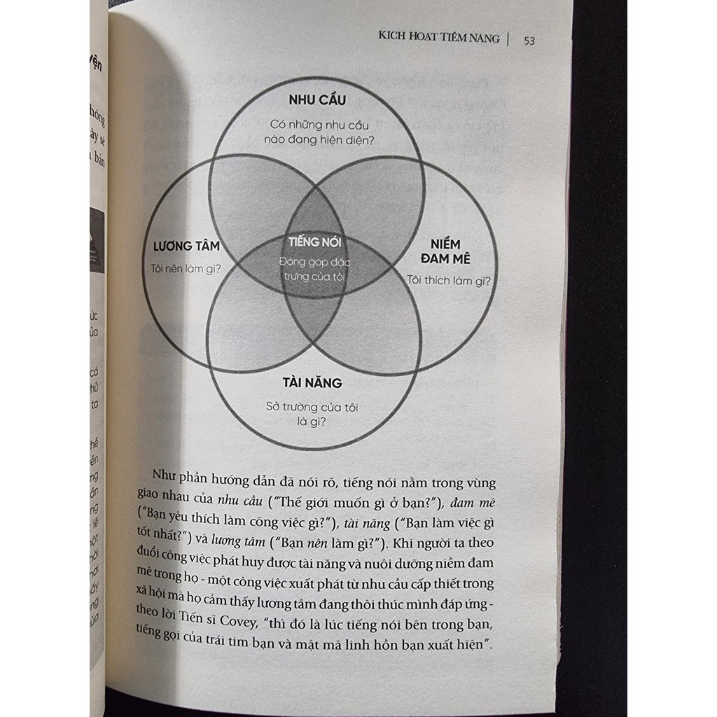 Sách - Kích Hoạt Tiềm Năng ( Bí Ẩn Bất Ngờ Từ 3 Cuộc Trò Chuyện ) - First News
