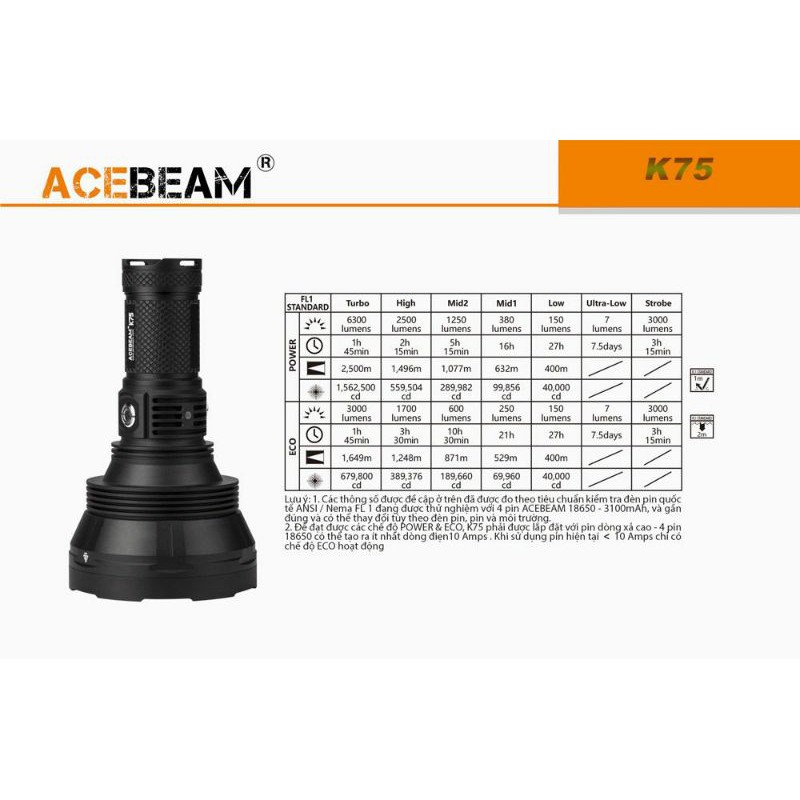 Đèn Pin Acebeam K75