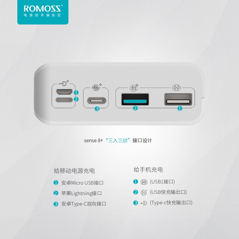 Pin Sạc dự phòng lõi Polymer Romoss Sense 8+ 30000mAh - Tặng cáp Baseus 2in1 23cm