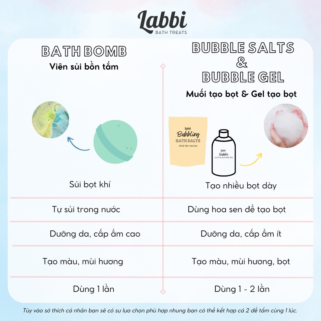 MORNING DEWW [Labbi] Bath bomb / Viên sủi bồn tắm / Bom tắm