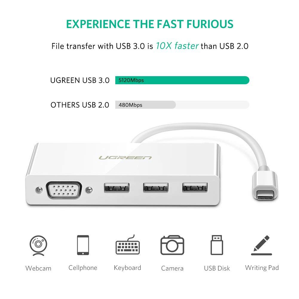 Hub Chuyển đổi USB Type-C ra VGA &amp; USB 3.0