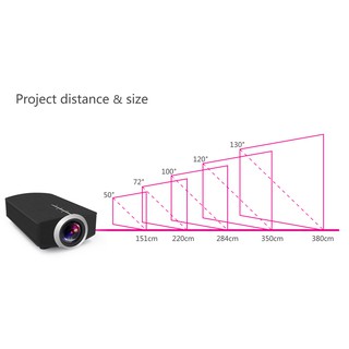 Máy Chiếu Công Nghệ LED Thundeal YG500