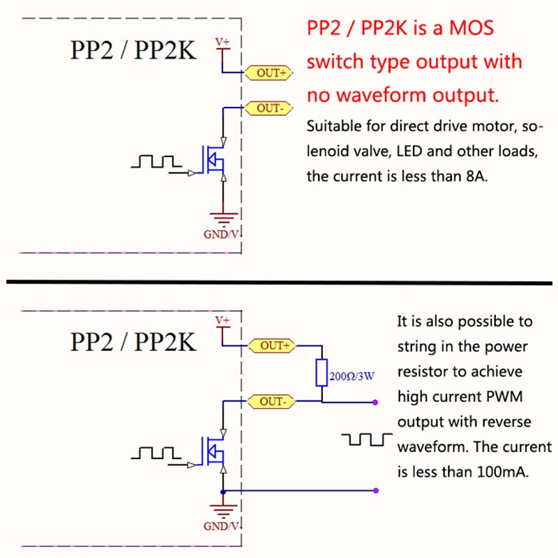 ZK-PP2K PWM DC 3.3 ~ 30V 12 V 24 V Bộ điều chỉnh tốc độ động cơ Bộ điều chỉnh tốc độ động cơ 8A 150W Điều chỉnh tần số xung điều chỉnh tần số xung