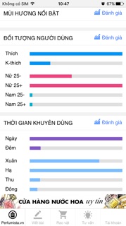 Nước hoa Incanto Charms