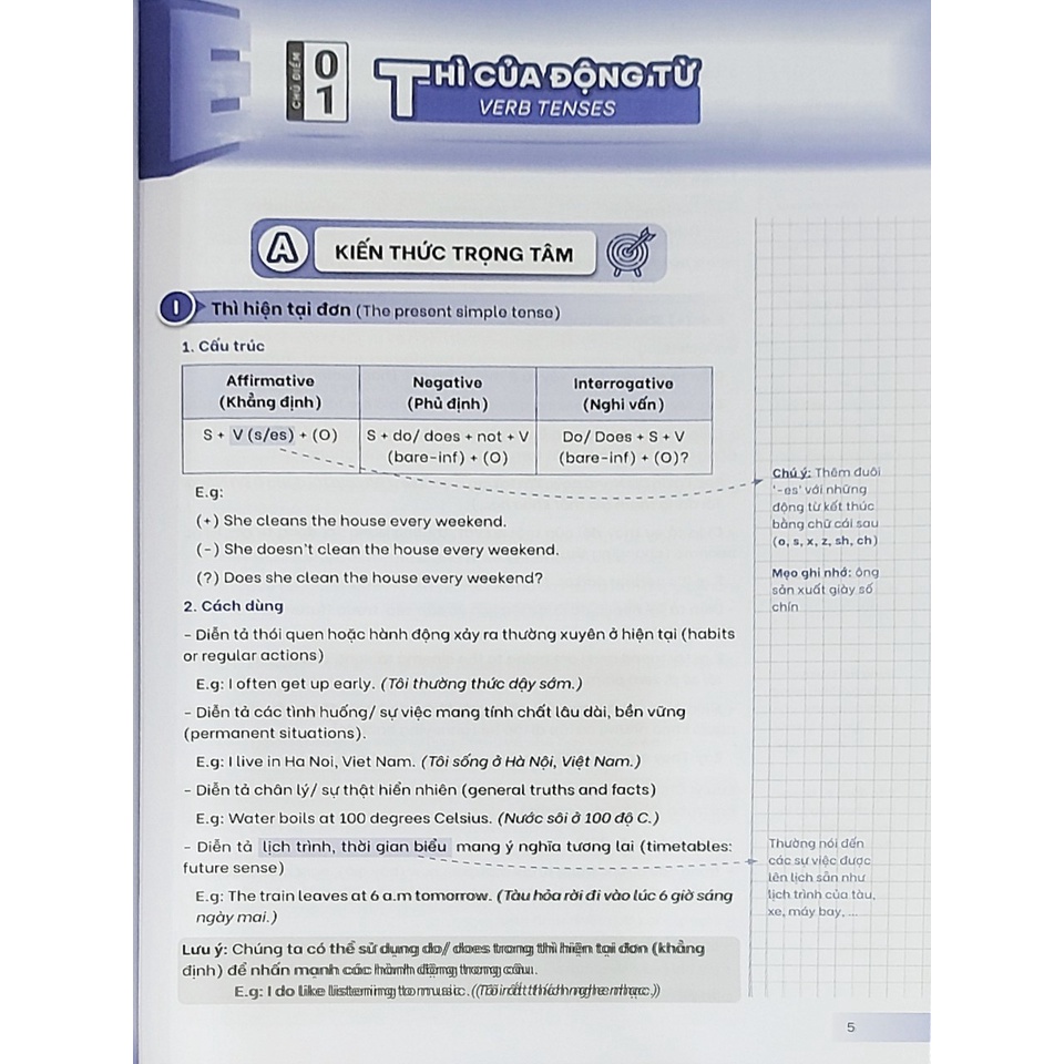 Sách- Giải thích chuyên sâu ngữ pháp tiếng anh cơ bản và nâng cao
