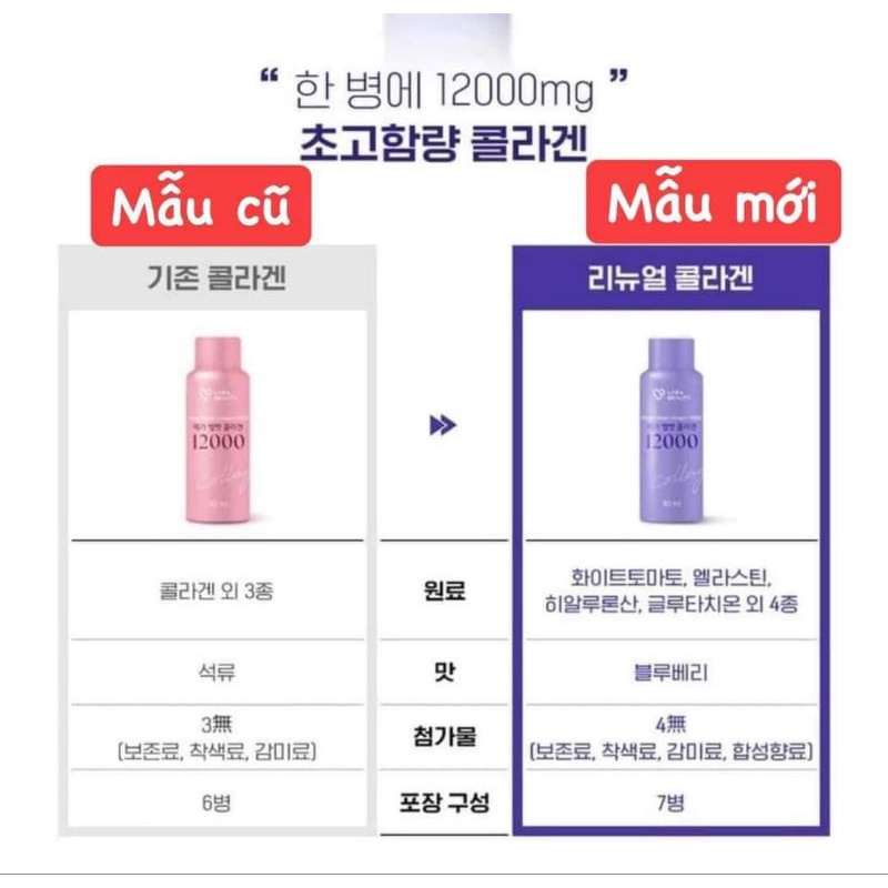 Collagen tươi LAB & BEAUTY 12.000MG dạng nước hộp 7 ống