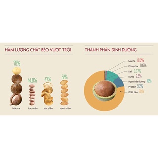 MẮC CA RỪNG LAI CHÂU ( 1 TÚI - 1KG)