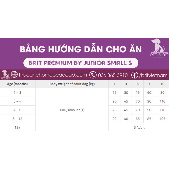 Thức Ăn Cho Chó Poodle Dưới 12 Tháng Tuổi Và Chó Mẹ - Brit Premium by Nature Junior S