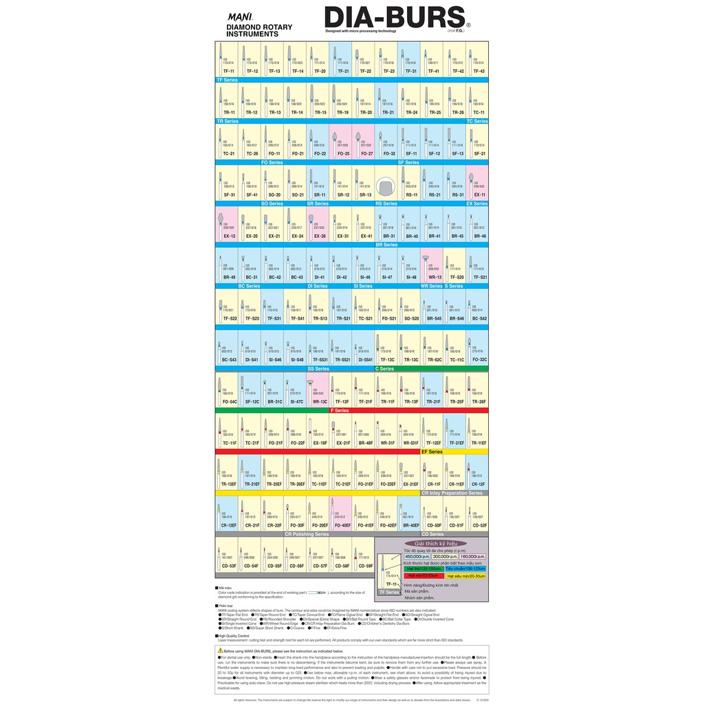 Mũi khoan răng Mani chính hãng