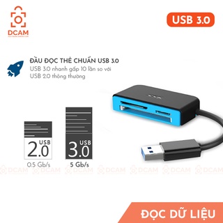 Đầu đọc thẻ nhớ tốc độ cao SSK USB 3.1 - Đọc thẻ SD, CF, micro SD