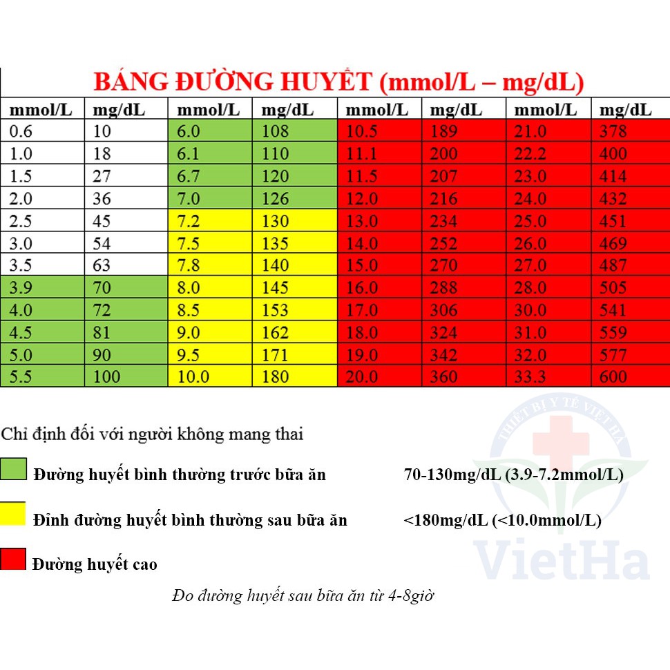 Máy đo đường huyết OG Care +25 que thử tặng 50 kim