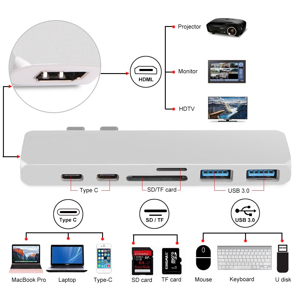 Type C To USB 3.0 HDMI Reader Hub Adapter For New MacBook Air 13 A1932 Mac Pro 13.3 15 16 A2159 A2141 A1707 A1706 A1989