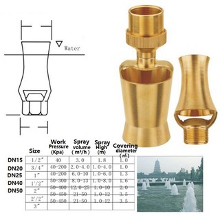 Đầu Phun Nước Hình Cây Thông Phi 34mm
