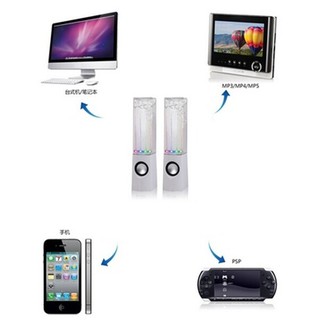 Loa Hình Bình Đựng Nước Có Đèn Led Độc Đáo