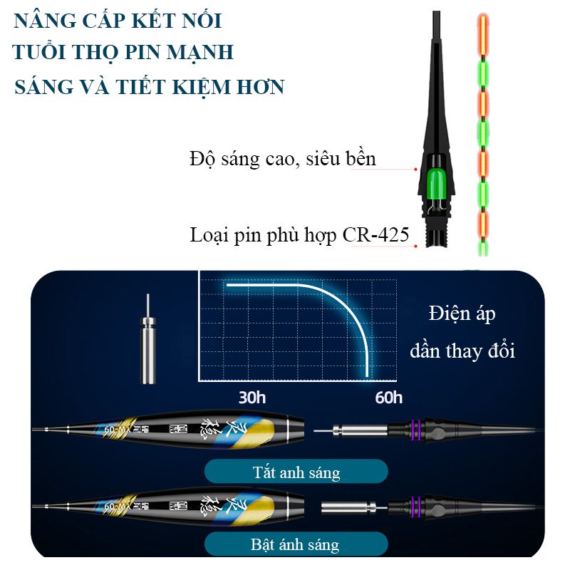 Phao Câu Đài Ngày Đêm Hắc Phụng đuôi cứng,siêu nhạy,truyền tín hiệu cực nhanh SPC-2