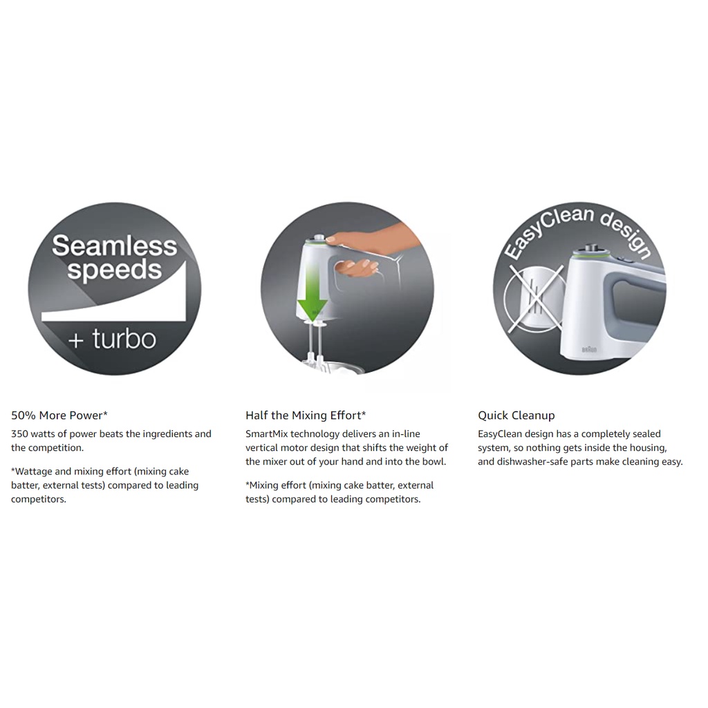 MÁY ĐÁNH TRỨNG , TRỘN BỘT CẦM TAY BRAUN 750W ,BẢO HÀNH 12 THÁNG