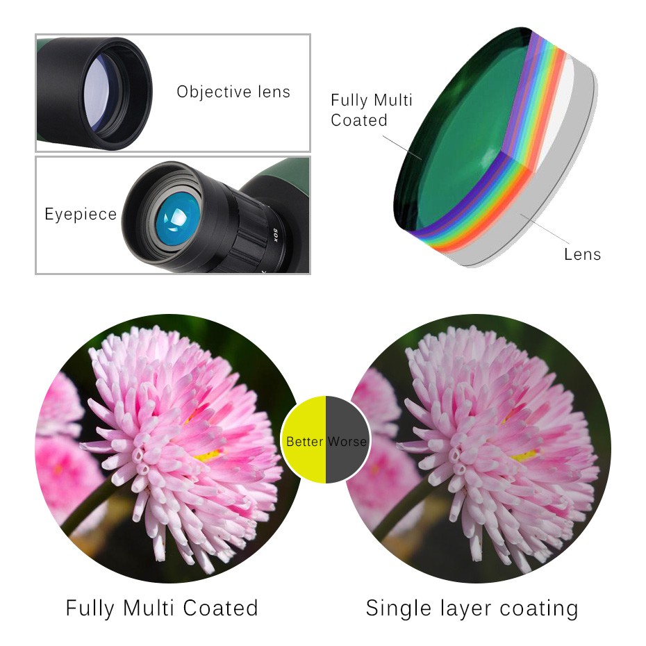 Kính viễn vọng SVBONY SV403 đa lớp phủ phóng to 20-60X60/25-75x70mm kèm chân đỡ dùng cho ngắm cảnh | BigBuy360 - bigbuy360.vn