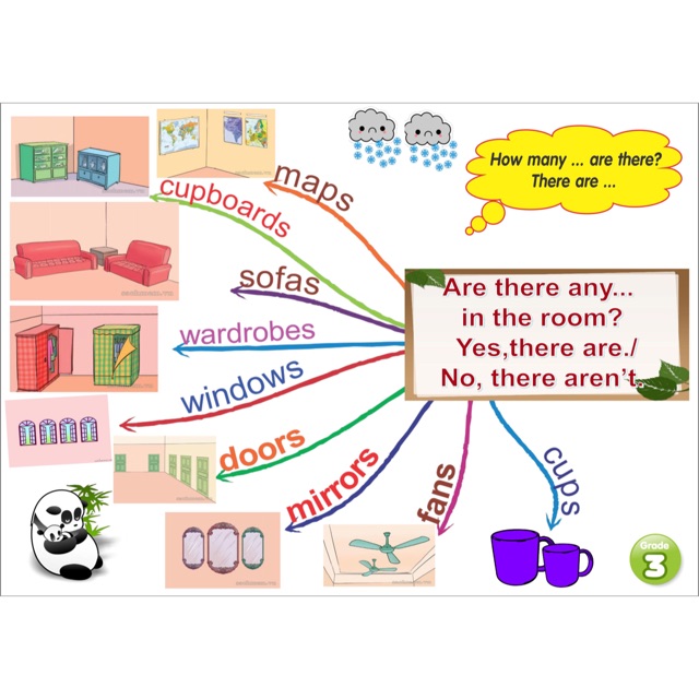 Combo mindmap l345 kì 2