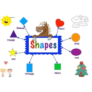 MINDMAP 11 CHỦ ĐỀ