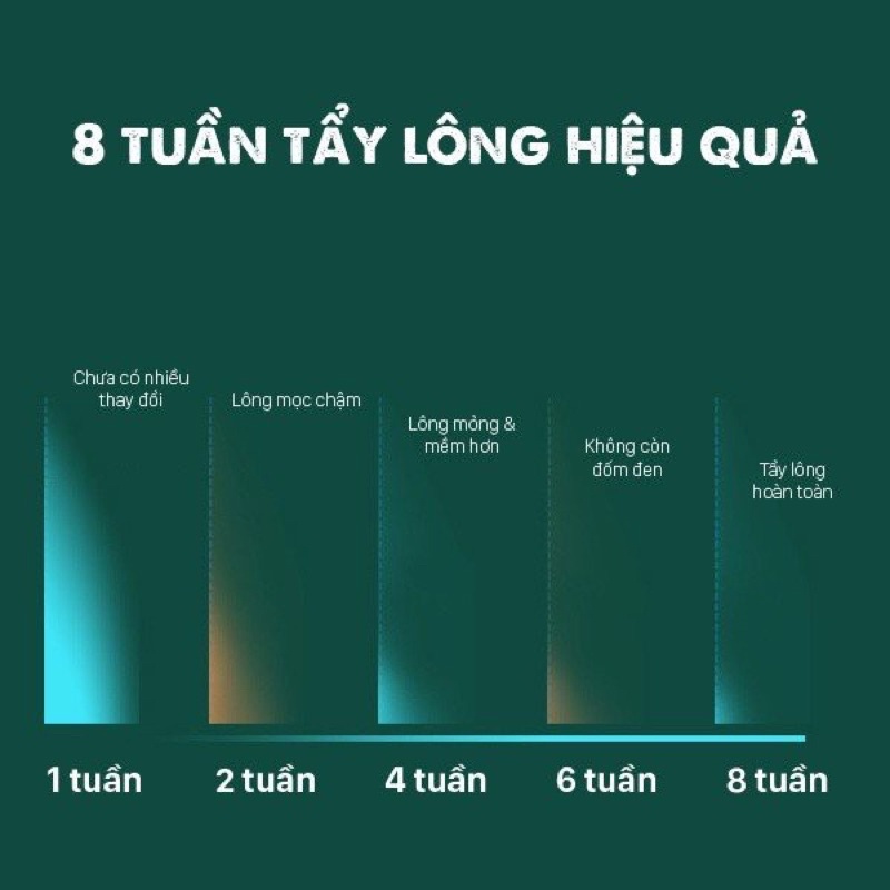 Máy triệt lông mini - Triệt lông vĩnh viễn tận gốc toàn thân an toàn không đau rát