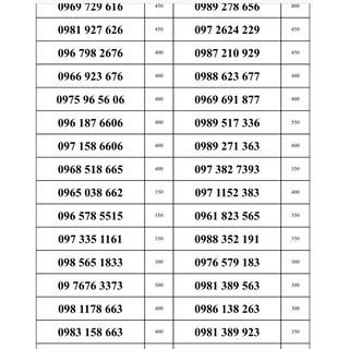 Sim Viettel 09 số đẹp Cặp Gánh, Dễ nhớ