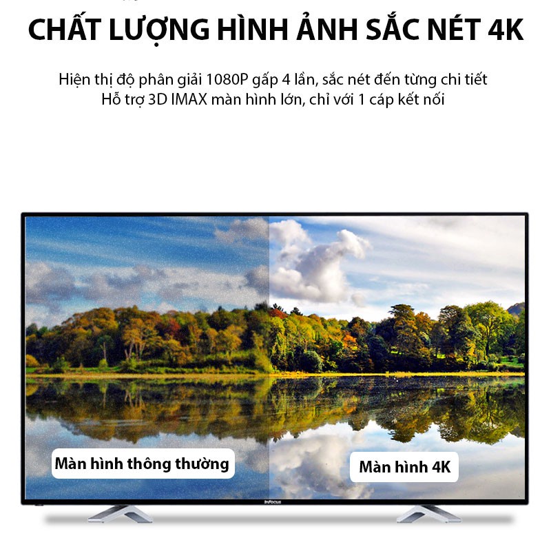 Dây HDMI 2.0 g đầu hợp kim Chống Nhiễu Chính Hãng HDTV Dây Dẹt Chống Gập Gẫy - Bảo hành 18 tháng