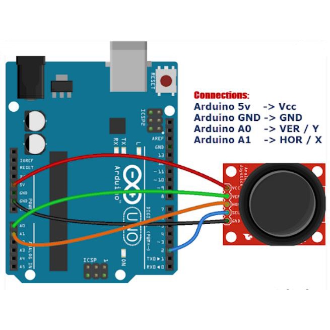 Module Joystick Arduino KY- 023 nú điều chỉnh cho xe và máy bay [MS-70]