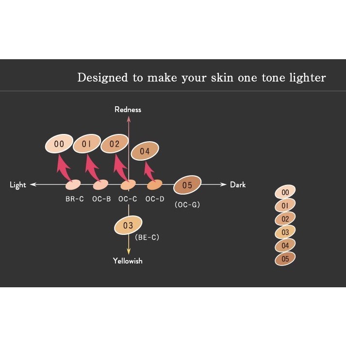 Phấn phủ Kanebo Kate Nhật Bản Secret Skin Maker Zero 9.5g | BigBuy360 - bigbuy360.vn