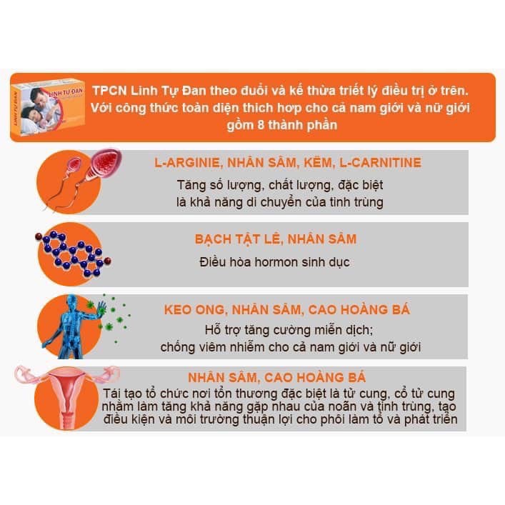 - Linh Tự Đan - Dành Cho Người Hiếm Muộn