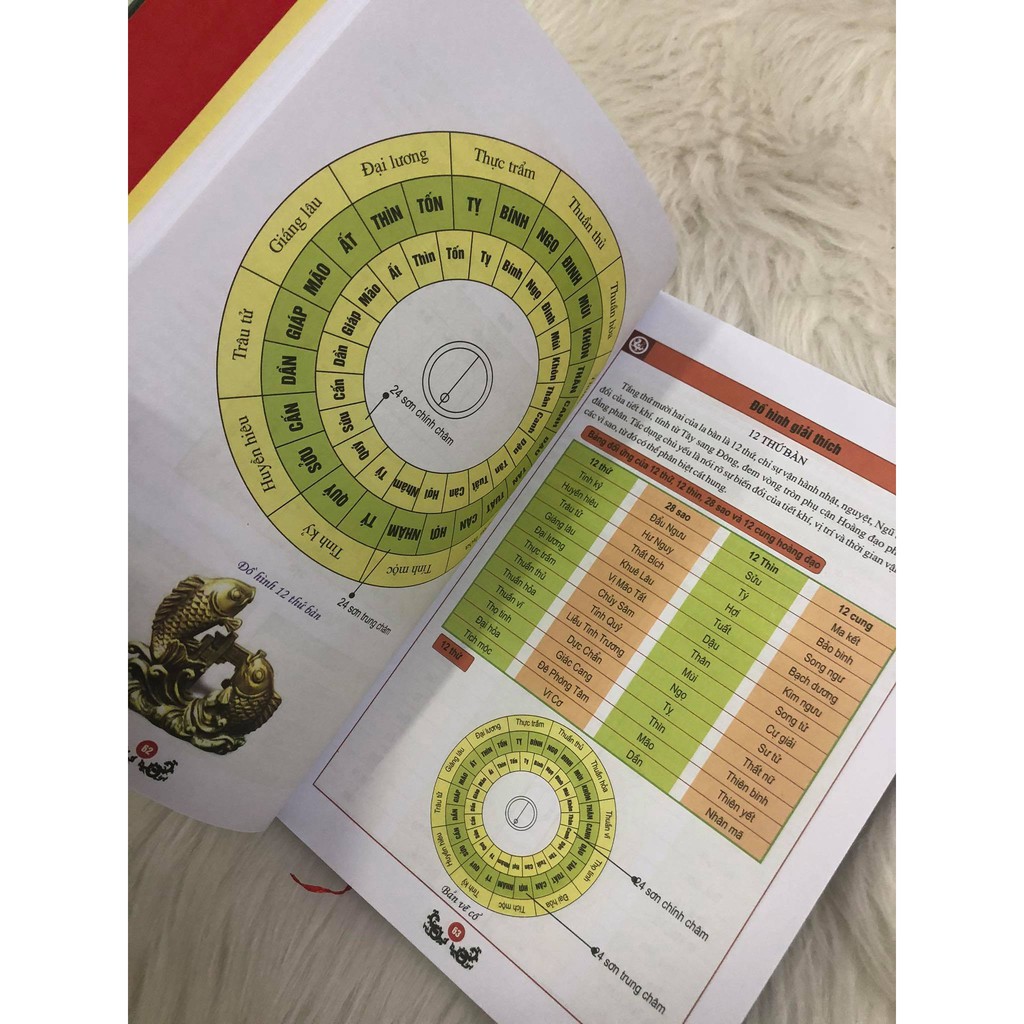Sách - La Bàn Phong Thủy - Dương Công Địa Lý Thủy Pháp | BigBuy360 - bigbuy360.vn