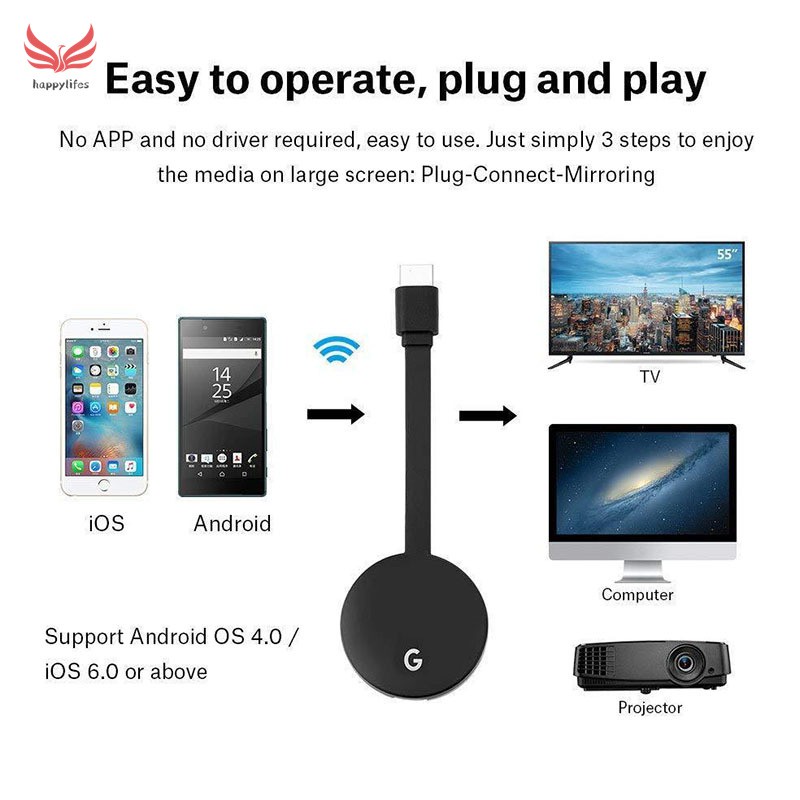 Thiết Bị Kết Nối Màn Hình Dongle 2.4g Cho Google Chromecast 2