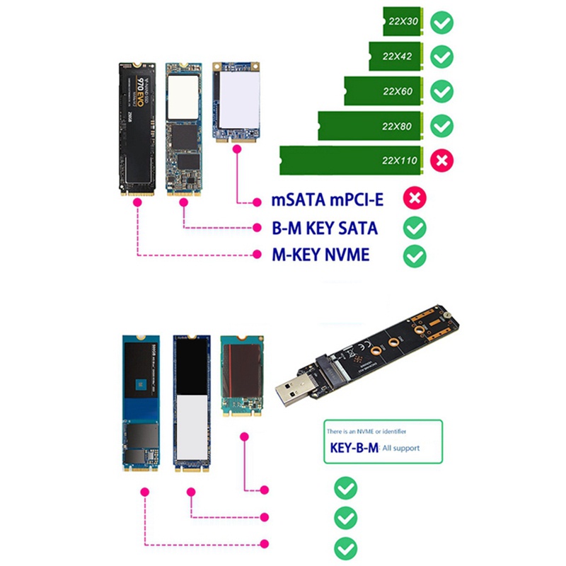 USB3.2 GEN2 10Gbps To NVME Protocol M.2 Hard Disk Box To a Port Realtek RTL9210 Card Opening