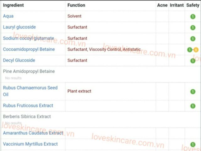 Sữa tắm dưỡng ẩm, bảo vệ da khỏi tia UV, tia cực tím Natura Siberica Shower Gel Vitamin For Skin LOVESKINCARE VN